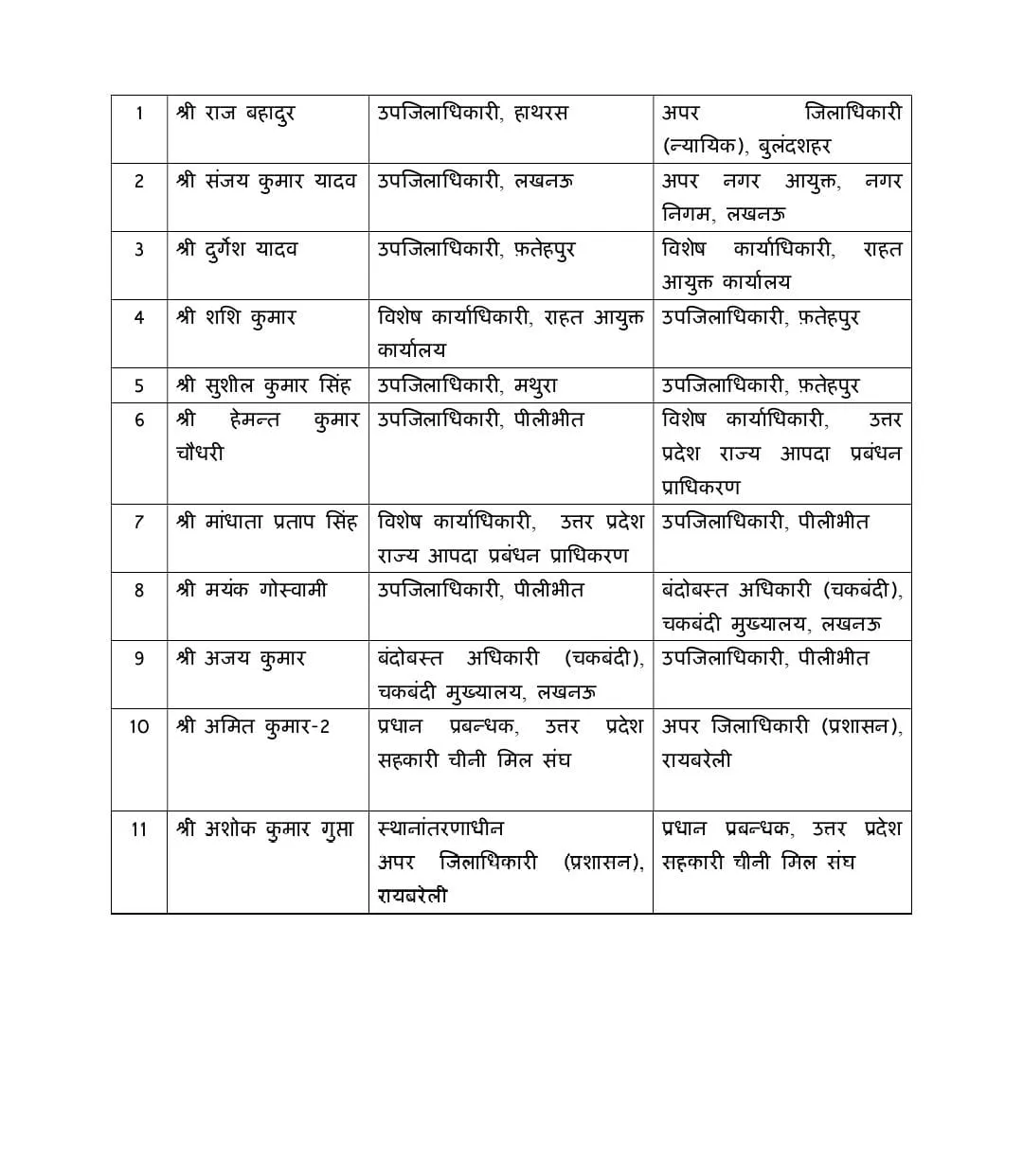 PCS Officers Transfere List
