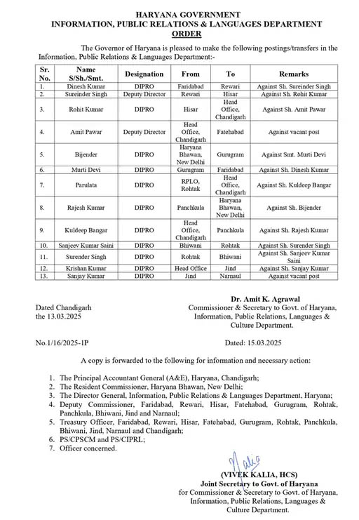 Transfers Posting News: सरकार ने 2 डिप्टी डायरेक्टर समेत 13 अफसरों का किया तबादला