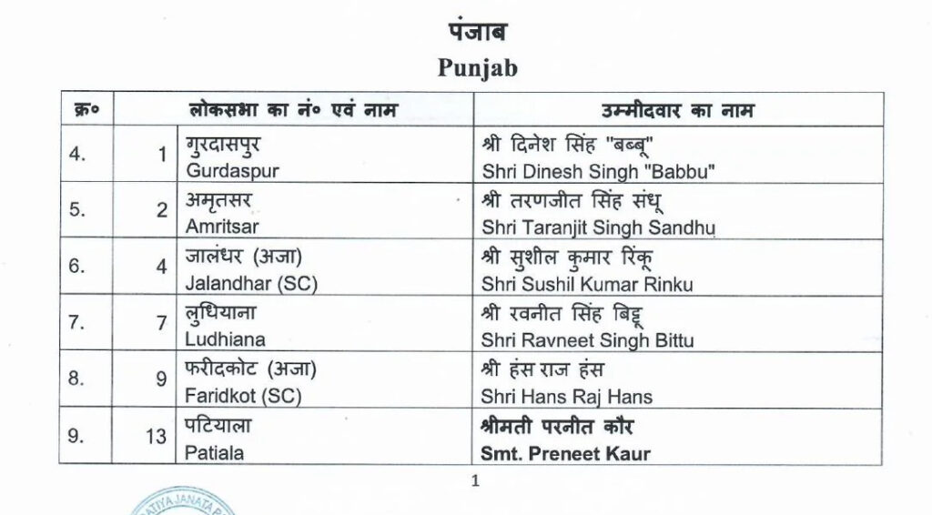 BJP Punjab List