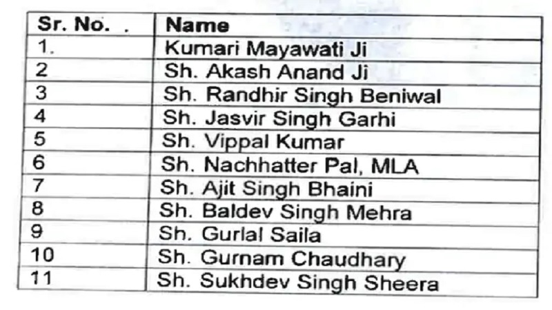List of star campaigners released by BSP....