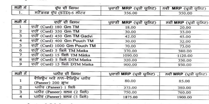 Verka New Rate List Issued