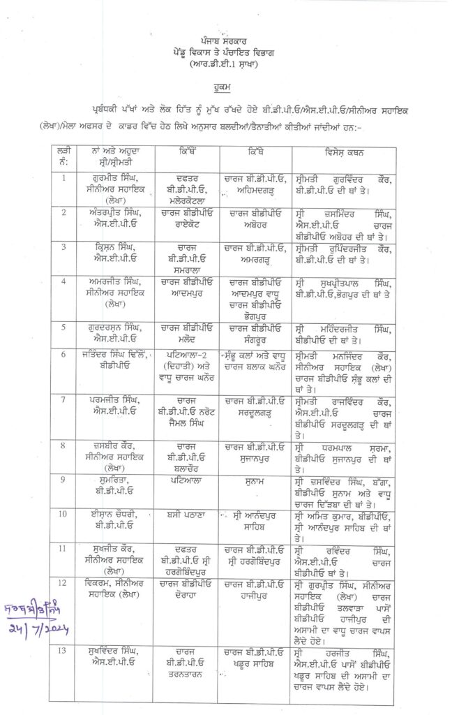 Officers Transferred in Punjab