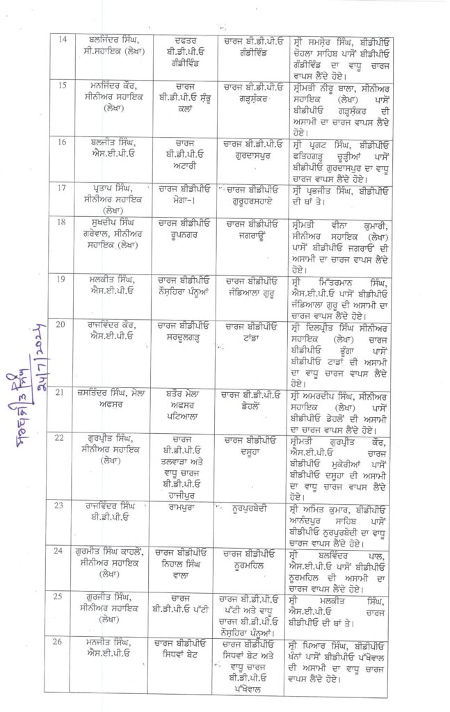 Officers Transferred in Punjab