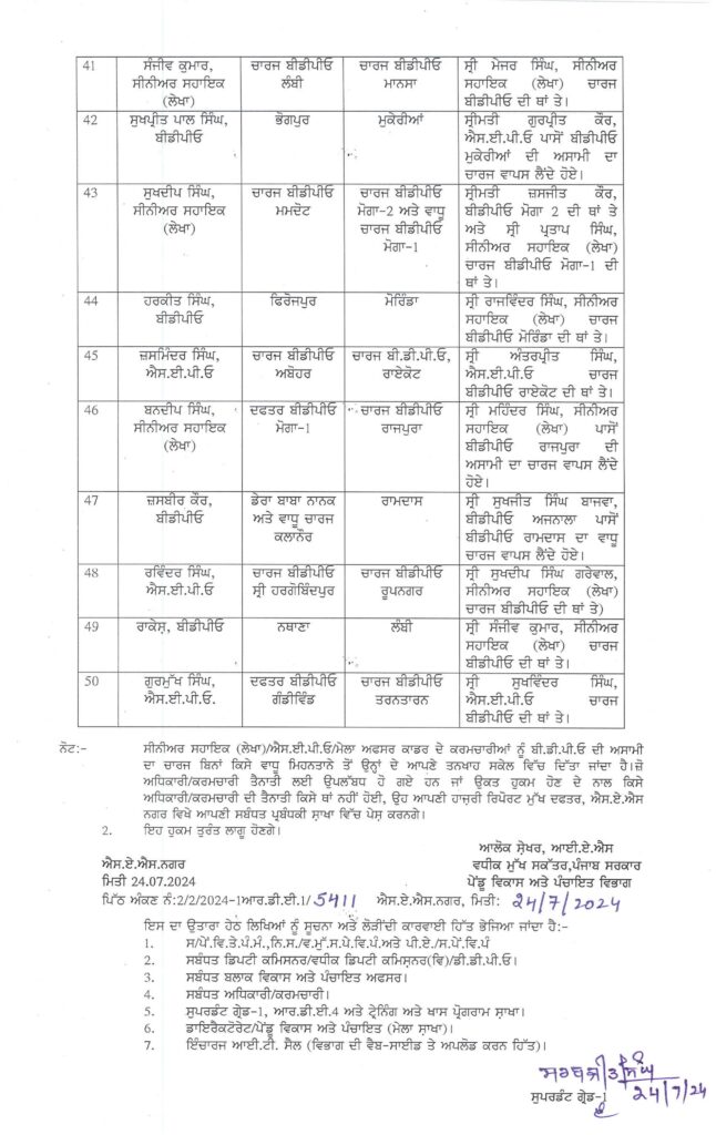 Officers Transferred in Punjab