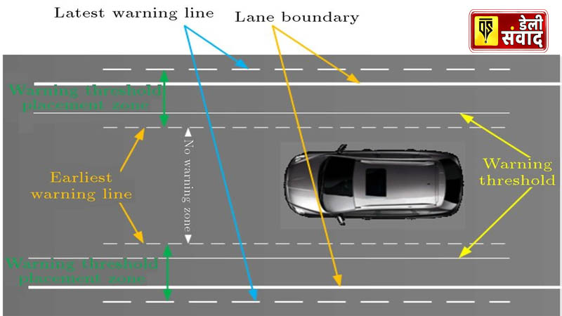 Lane Departure Warning in car 