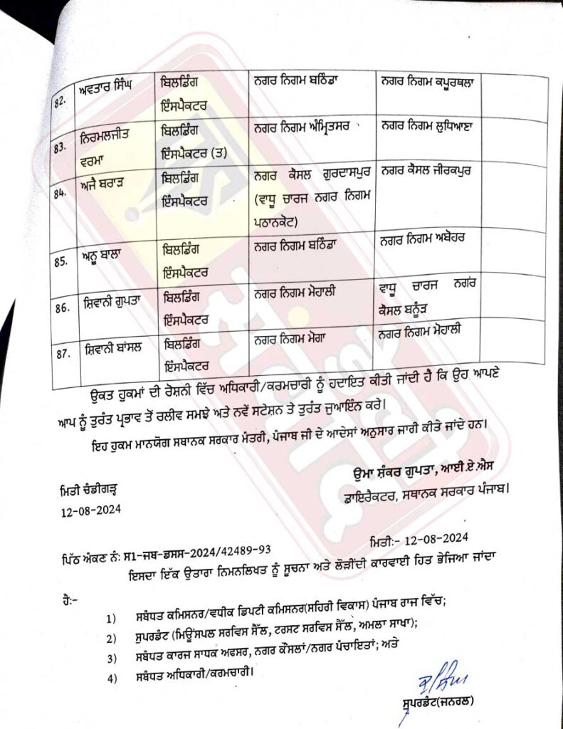 Punjab Transfers list1