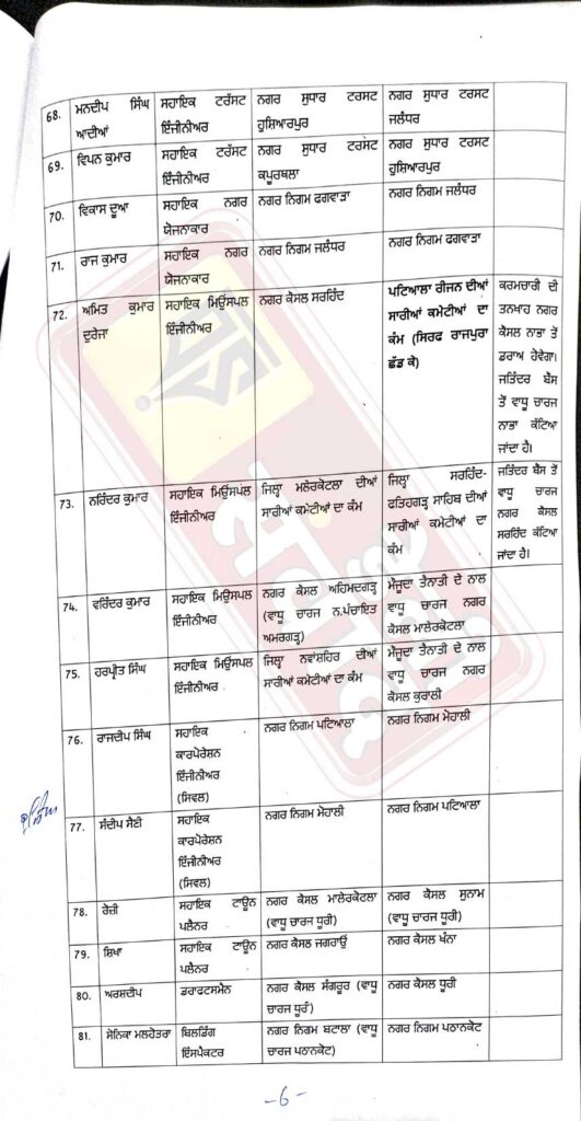 Punjab Transfers list2