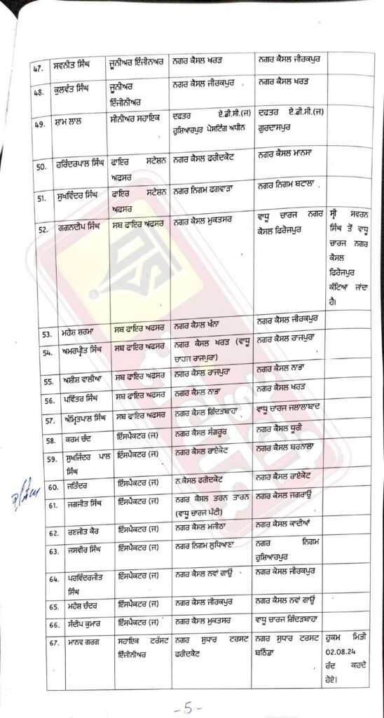 Punjab Transfers list3