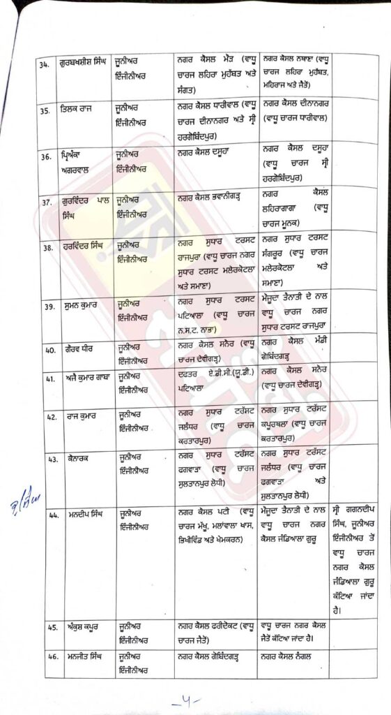 Punjab Transfers list4