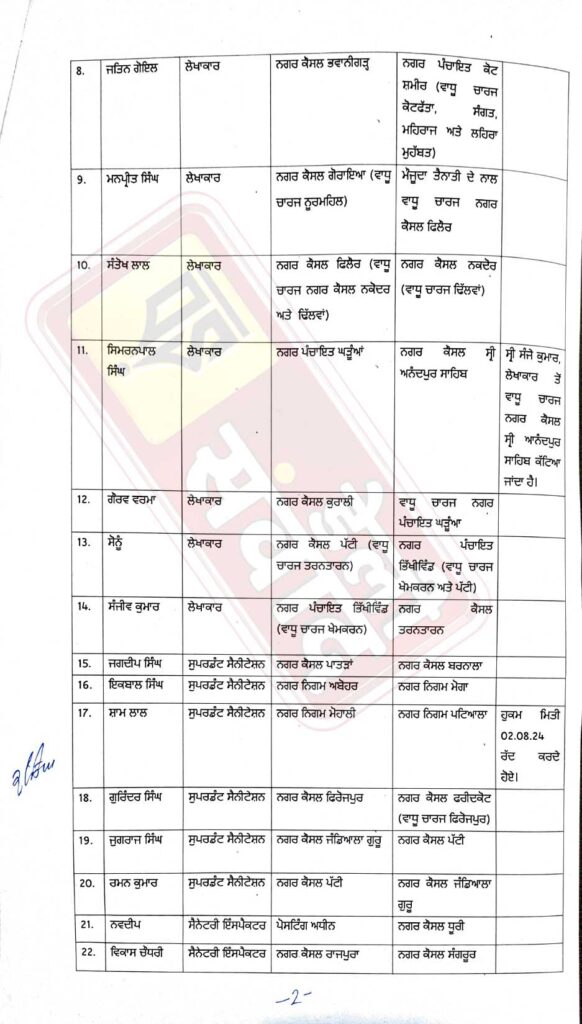 Punjab Transfers list6