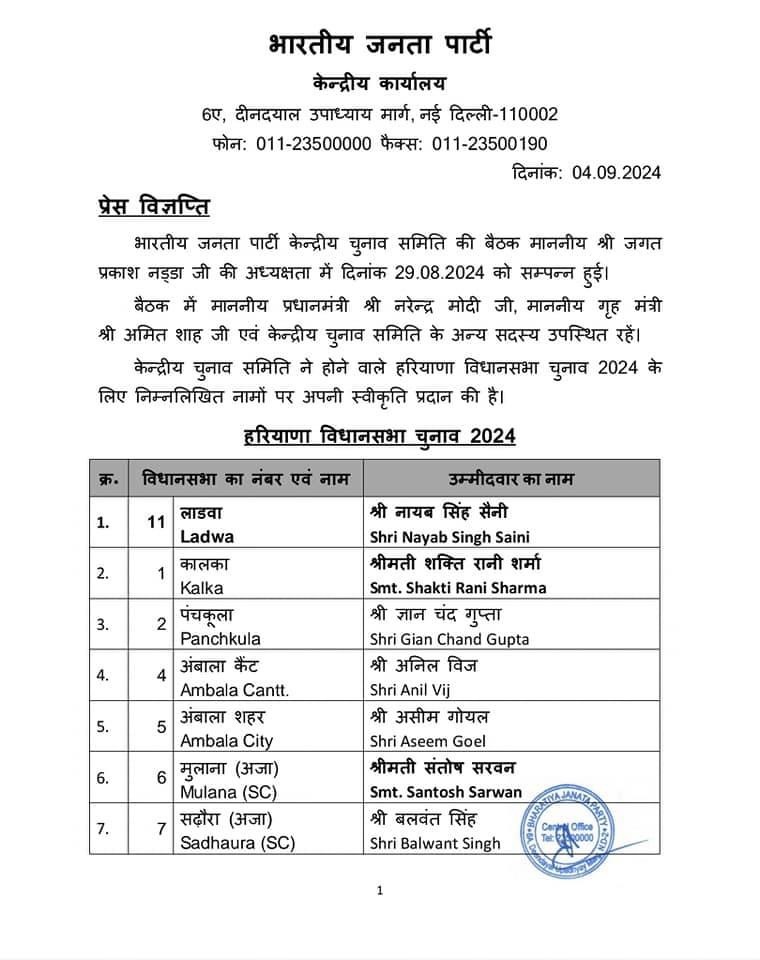 Haryana BJP List1