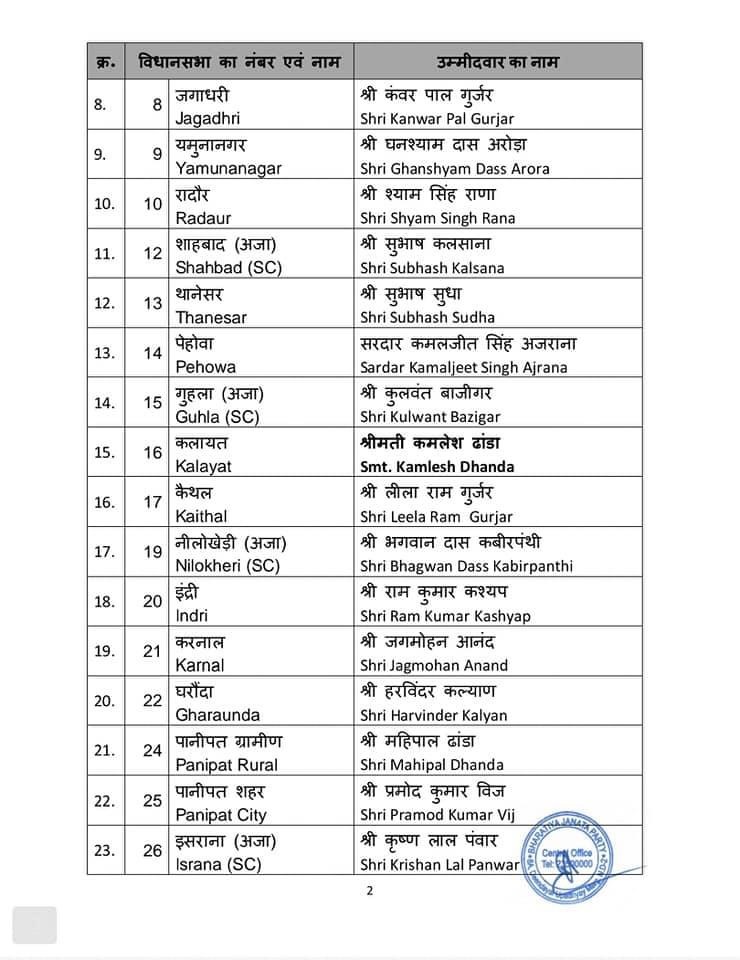 Haryana BJP List2