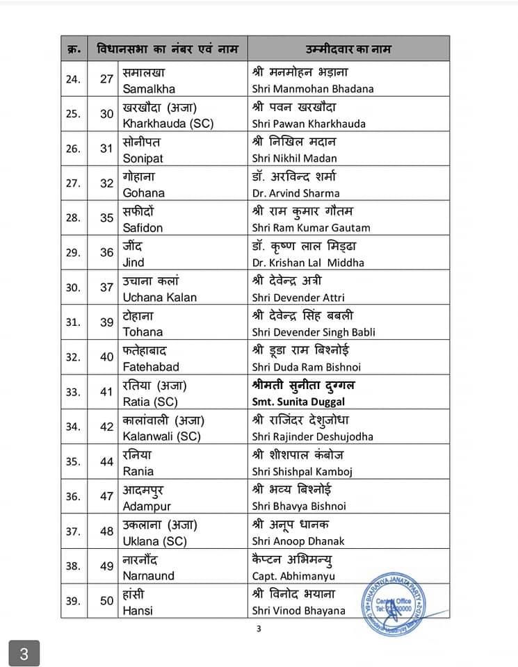 Haryana BJP List3