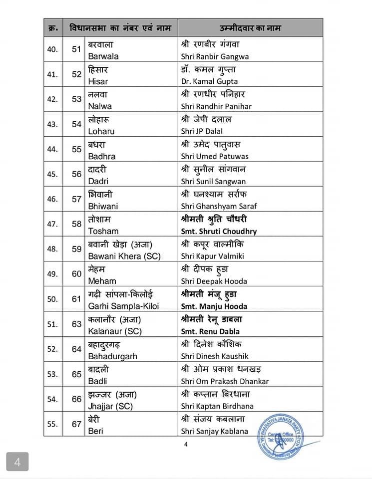 Haryana BJP List4