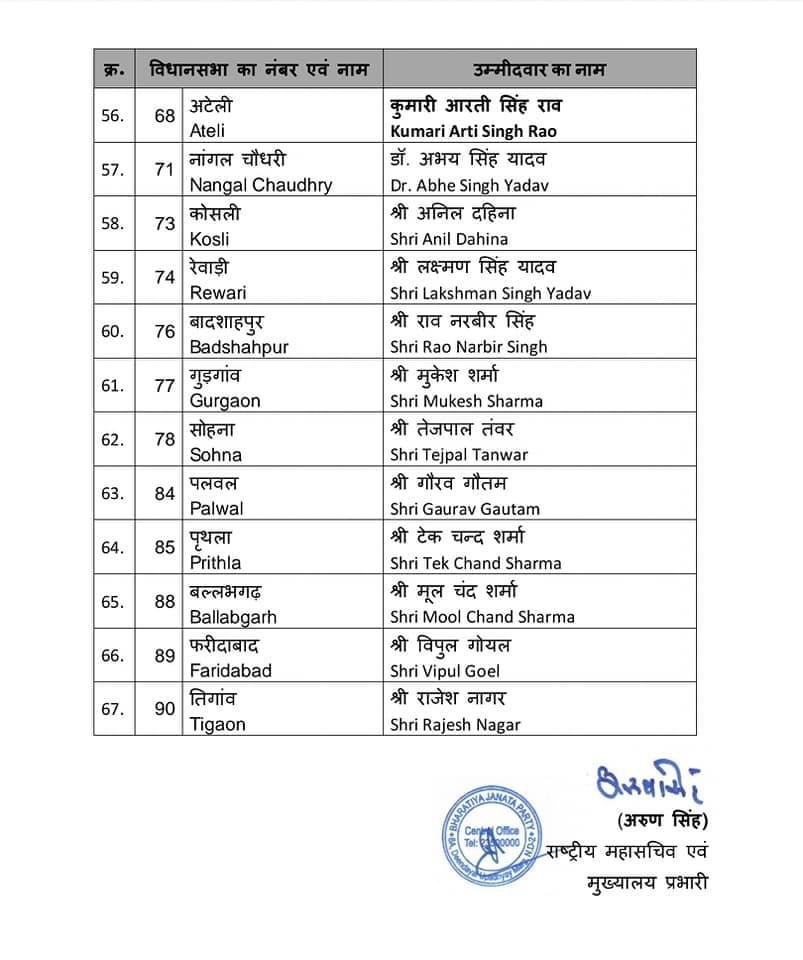 Haryana BJP List5