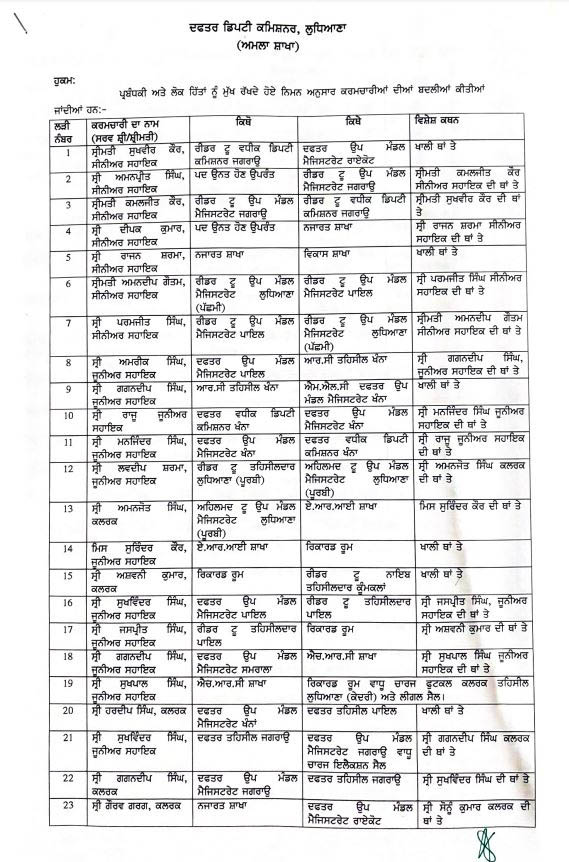 38 employees and officers have been transferred by District Magistrate Sakshi Sahni