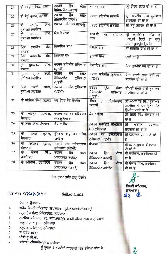 38 employees and officers have been transferred by District Magistrate Sakshi Sahni