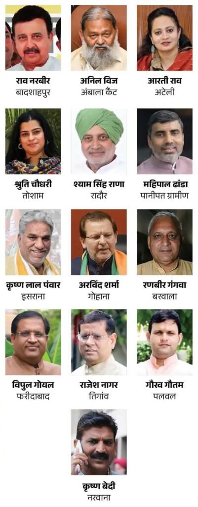 Ministers Of Haryana