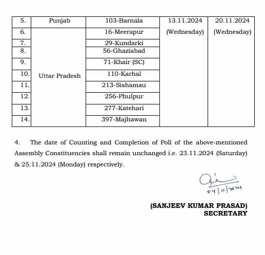 Assembly By Polls Date Changed