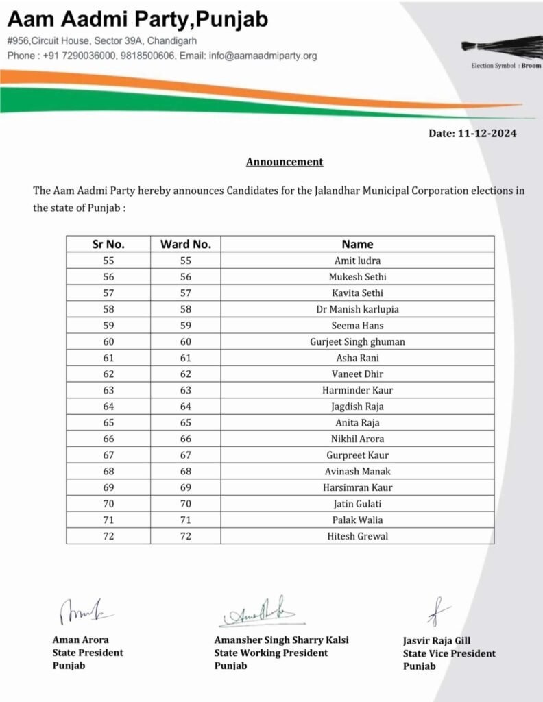 AAP released the list of candidates from Jalandhar