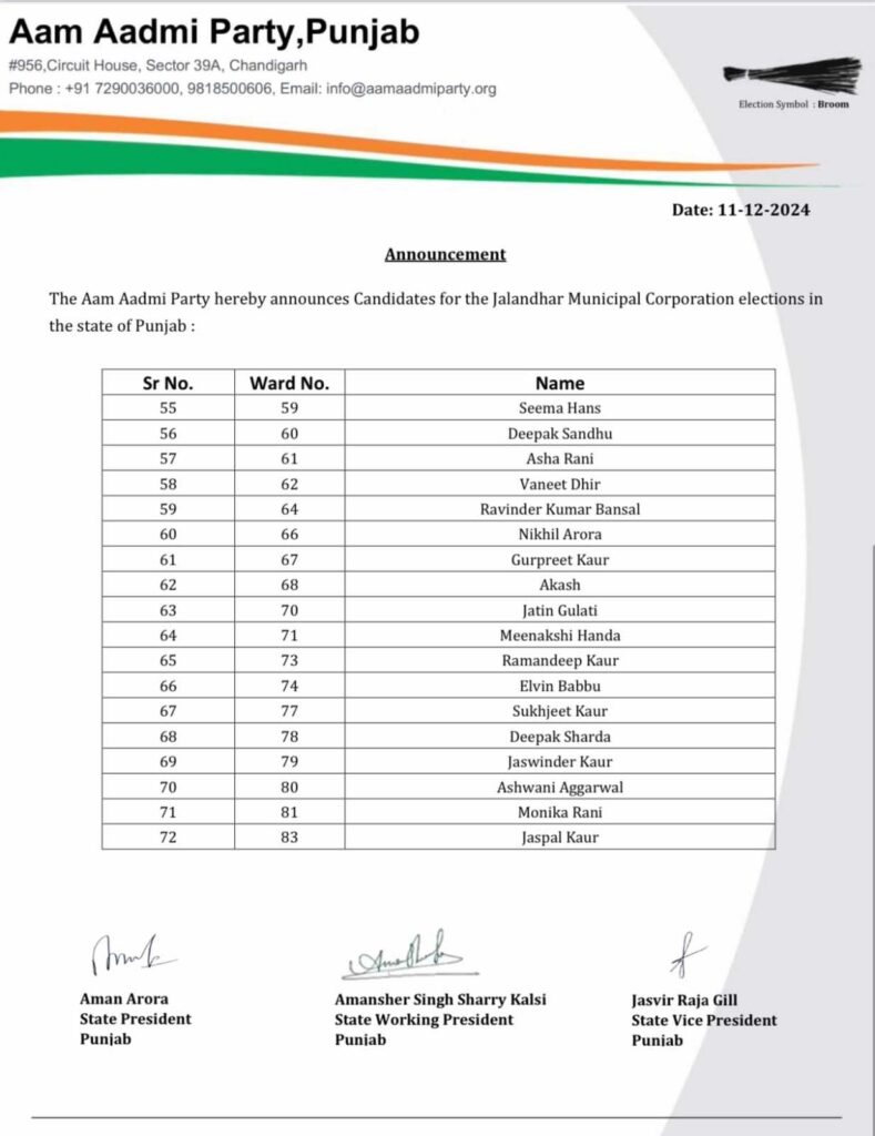 AAP released the list of candidates from Jalandhar