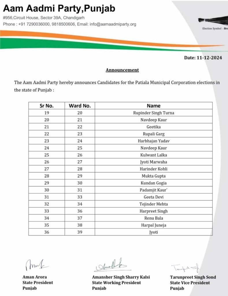 AAP released the list of candidates from Patiala