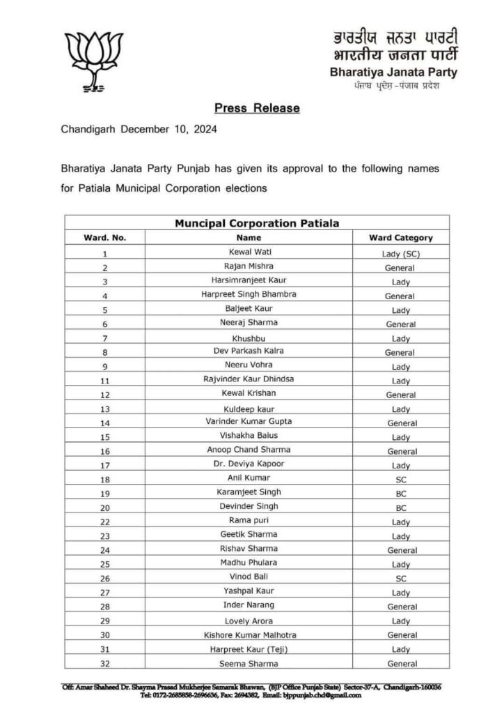 BJP released the first list of 60 candidates