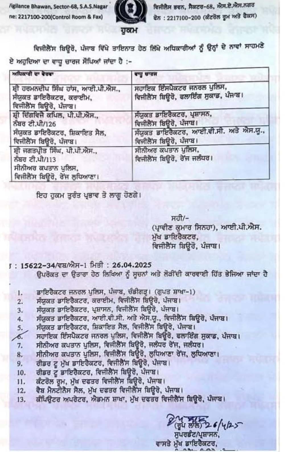 Officers posted in Vigilance Bureau Punjab got additional charge