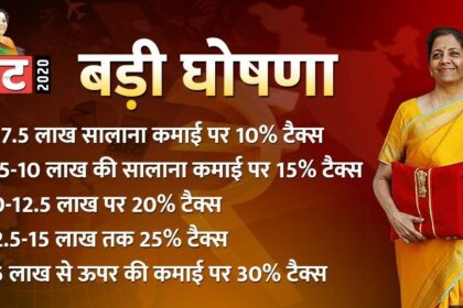 बजट में कर दाताओं के लिए बड़ी घोषणा, आयकर का नया टैक्स होगा, पढ़ें