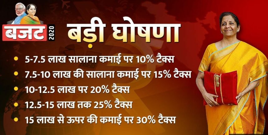 बजट में कर दाताओं के लिए बड़ी घोषणा, आयकर का नया टैक्स होगा, पढ़ें