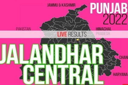 जालंधर सैंट्रल हलके से कांग्रेस के राजिंदर बेरी 40 वोटों से हुए पीछे, पहले नंबर पर इस पार्टी का प्रत्याशी पहुंचा, पढ़ें पूरी रिपोर्ट