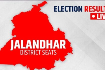 जालंधर: 9 सीटों पर कौन रहा विजेता, फिल्लौर में सबसे ज्यादा तो सबसे कम वोटों से जालंधर सैंट्रल हलके में हुई जीतहार, पढ़ें रिपोर्ट