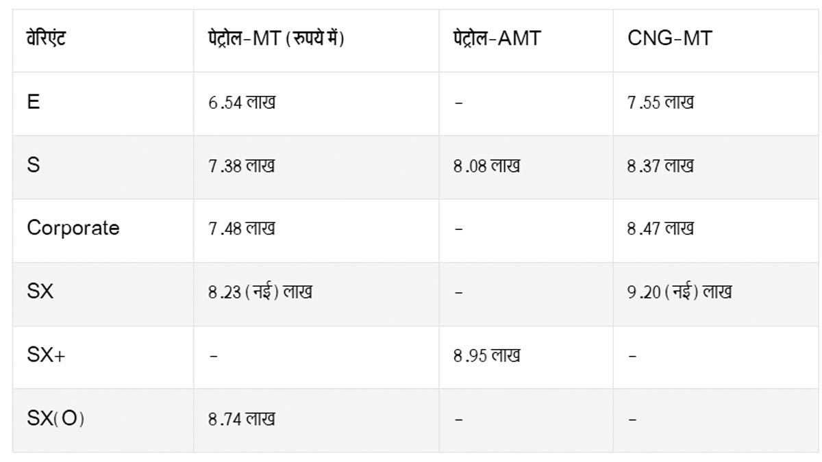 New prices of Hyundai Aura