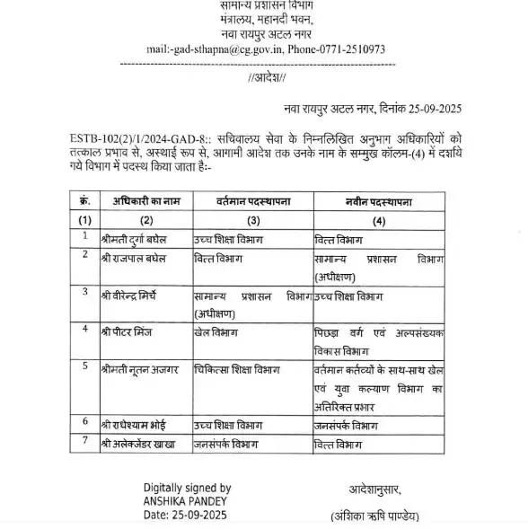 Transfer Posting in Chhattisgarh, Raipur