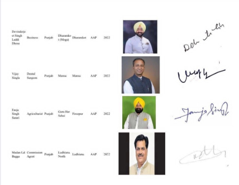 Punjab News: पंजाब में 10 विधायकों के साथ फर्जीवाड़ा, MLA रमन अरोड़ा का नाम भी आया सामने