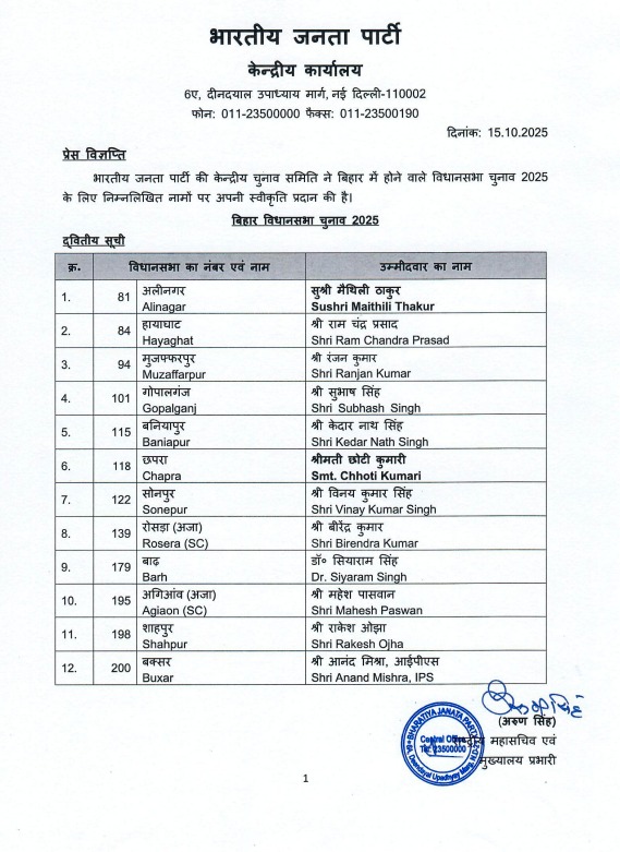Bihar BJP List