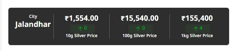 Gold Rate in Jalandhar