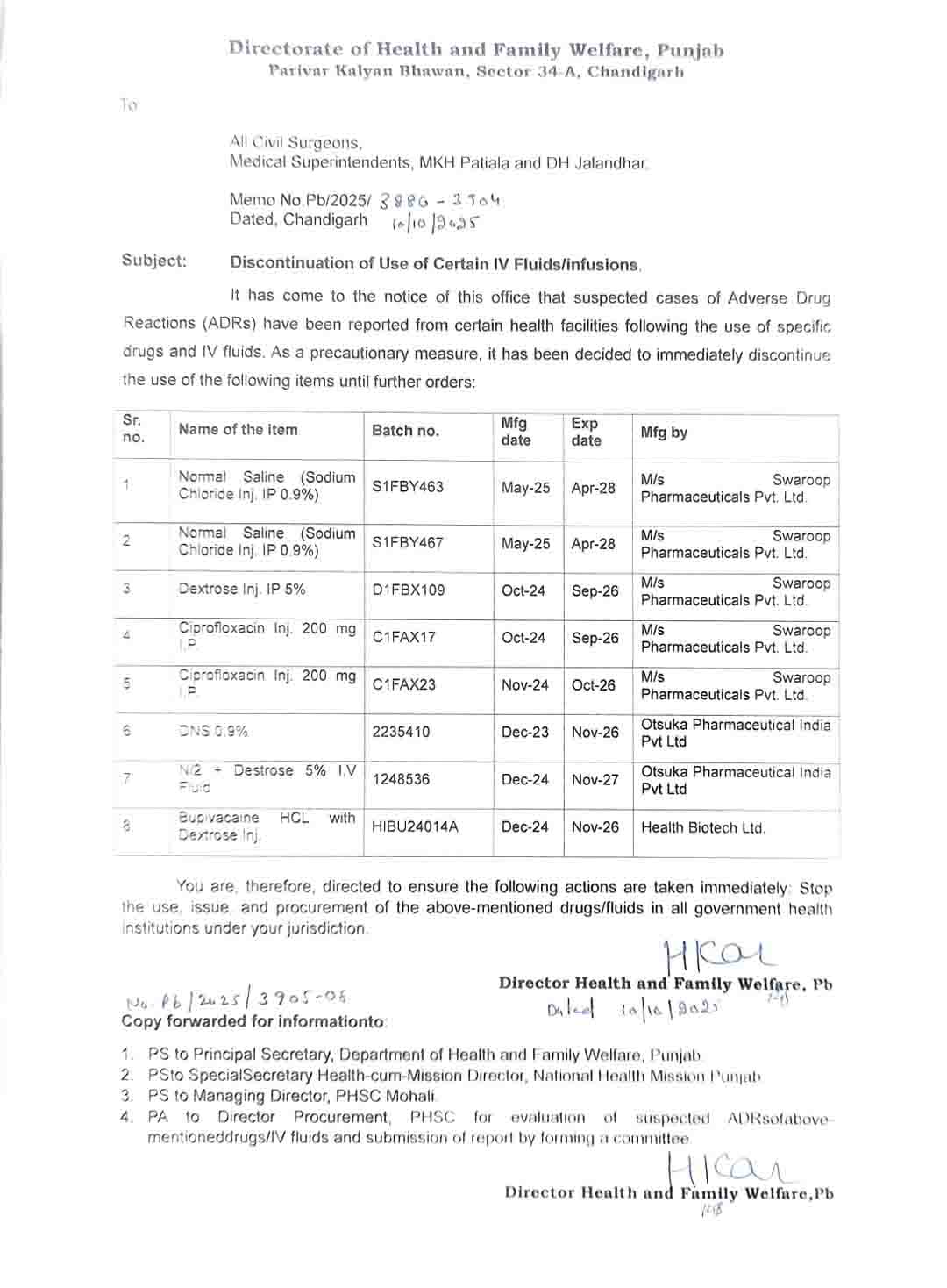 Medicine Banned in Punjab