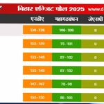 Bihar Exit Poll Live