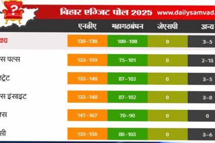 Bihar Exit Poll Live