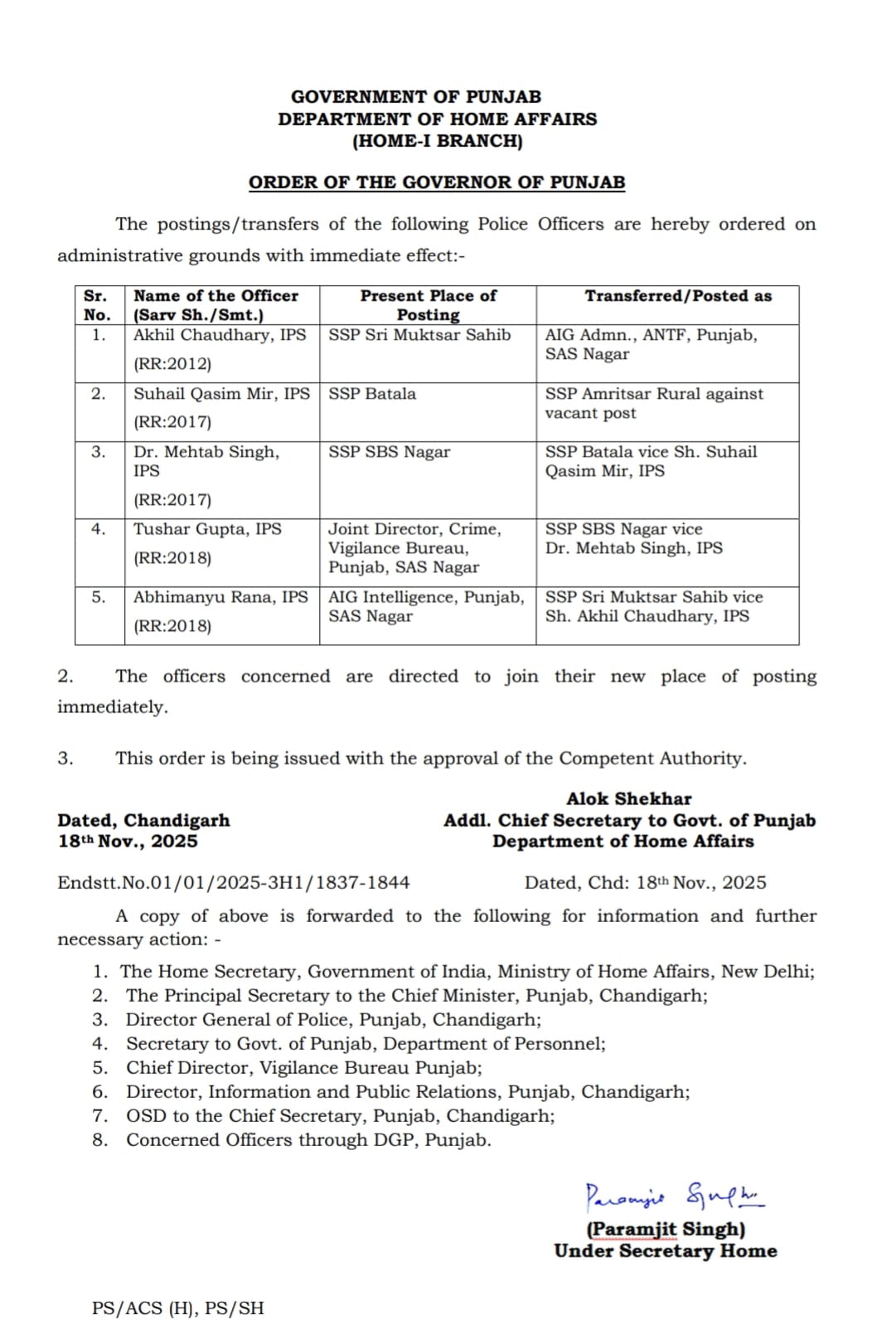 Punjab Police Transfers Posting