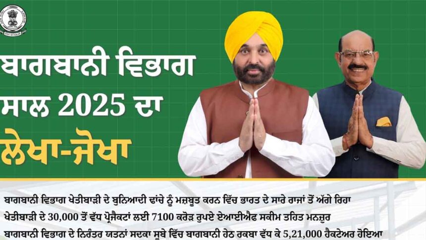 Punjab News: बागबानी विभाग खेतीबाड़ी के बुनियादी ढांचे को मजबूत करने में भारत के सभी राज्यों से रहा आगे- मोहिंदर भगत