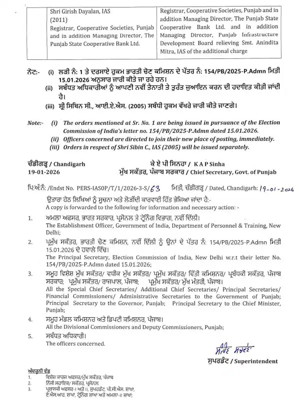 Punjab Transfer News: पंजाब में IAS अफसरों का तबादला, पढ़े ट्रांसफर लिस्ट