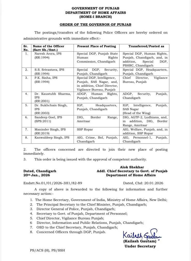 IPS Officers Transfers