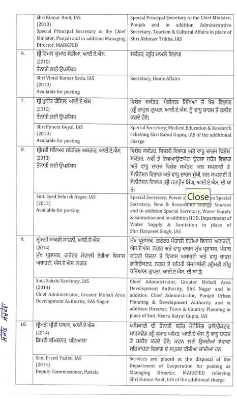 Punjab News: पंजाब में IAS और PCS अफसरों के तबादले, कई जिलों के DC बदले गए, नगर निगम के अफसरों का भी ट्रांसफर