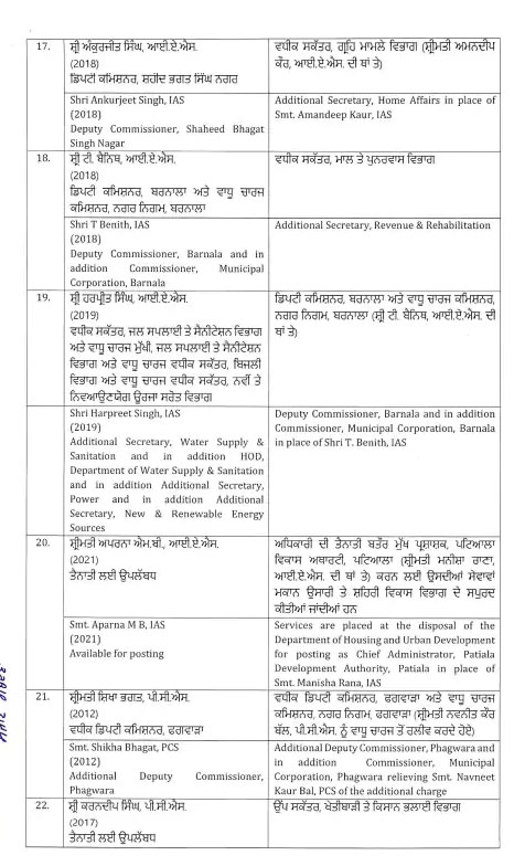 Punjab News: पंजाब में IAS और PCS अफसरों के तबादले, कई जिलों के DC बदले गए, नगर निगम के अफसरों का भी ट्रांसफर