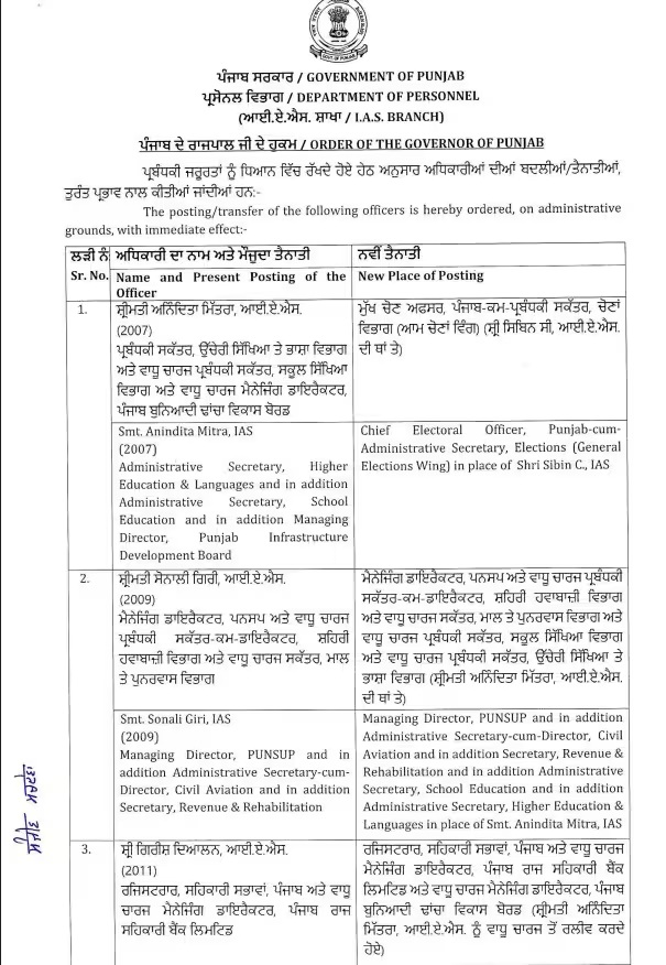 Punjab Transfer News: पंजाब में IAS अफसरों का तबादला, पढ़े ट्रांसफर लिस्ट