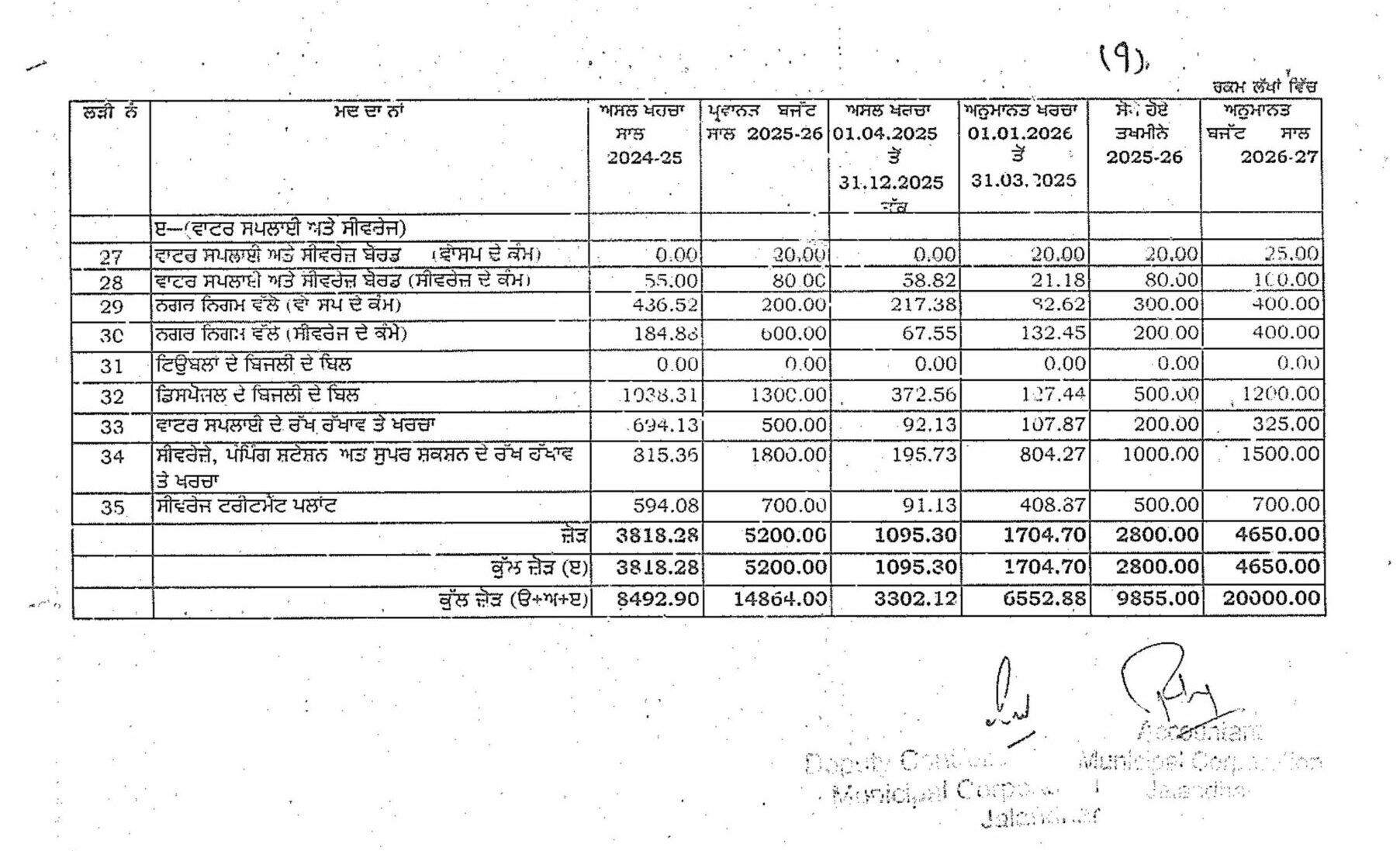 Jalandhar News: जालंधर में बजट मीटिंग 30 मार्च को, मेयर वनीत धीर पेश करेंगे 569.40 करोड़ रुपए का बजट, विकास कामों में तरजीह