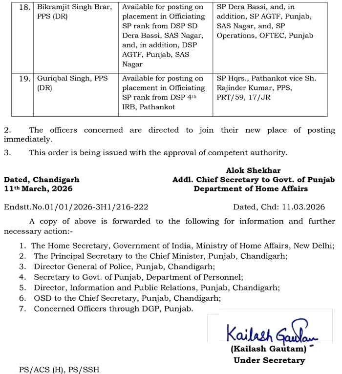 Punjab News: पंजाब में IPS और PPS अफसरों के तबादले, जालंधर के अफसर भी बदले गए, पढ़ें ट्रांसफर List