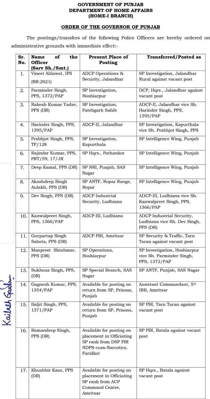 Punjab News: पंजाब में IPS और PPS अफसरों के तबादले, जालंधर के अफसर भी बदले गए, पढ़ें ट्रांसफर List